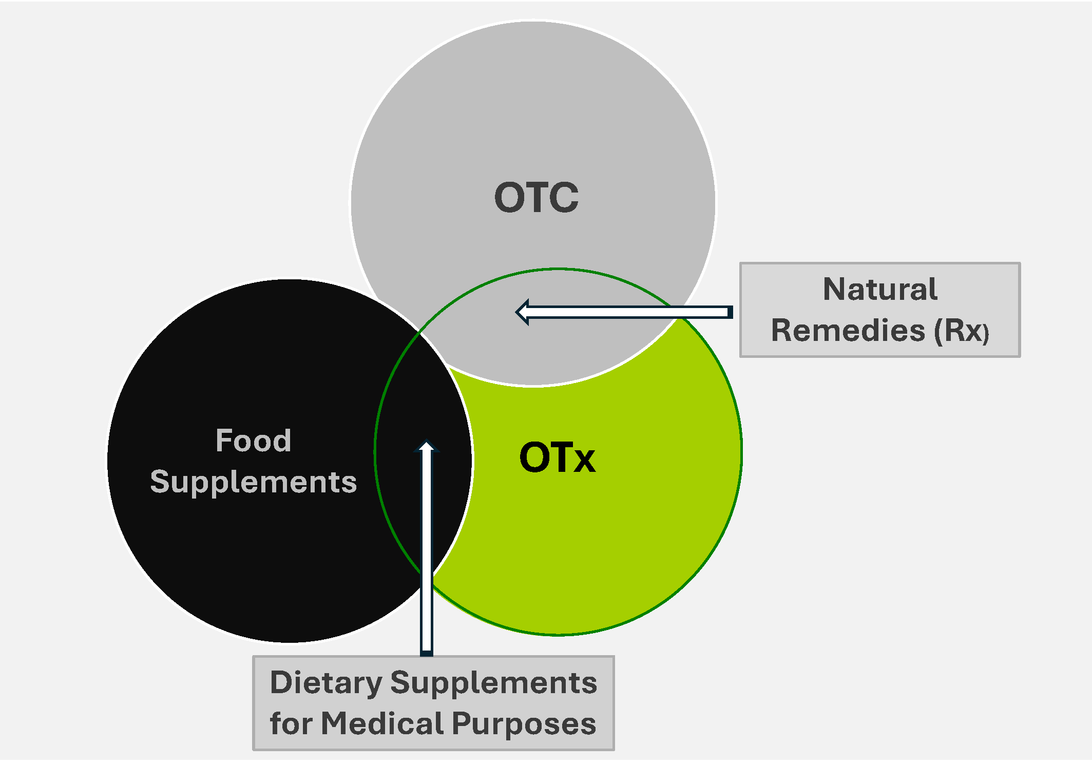 OTX